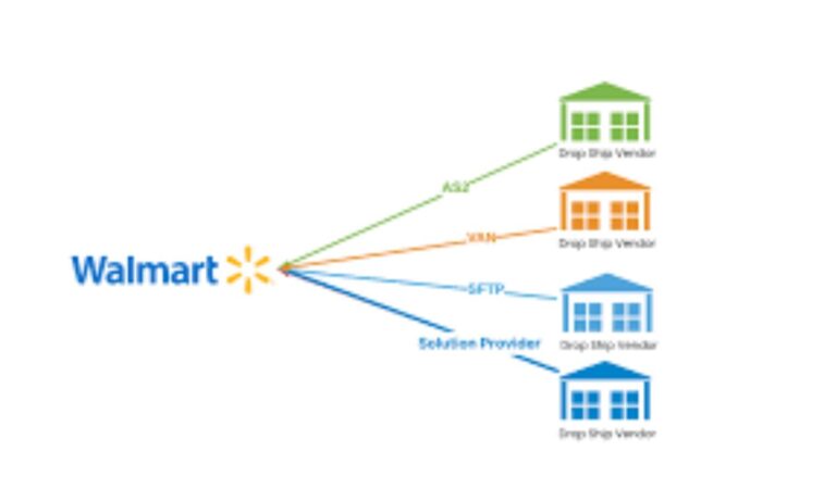 Best Practices for Seamless WMS Integration with Walmart