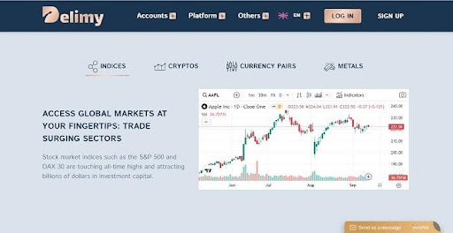 Delimy Review: Highlight Forex Day Trading & Its Requirements [delimy.com]