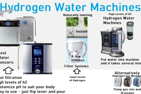 Hydrogen Water Machines vs. Regular Water Filters: What’s the Difference?