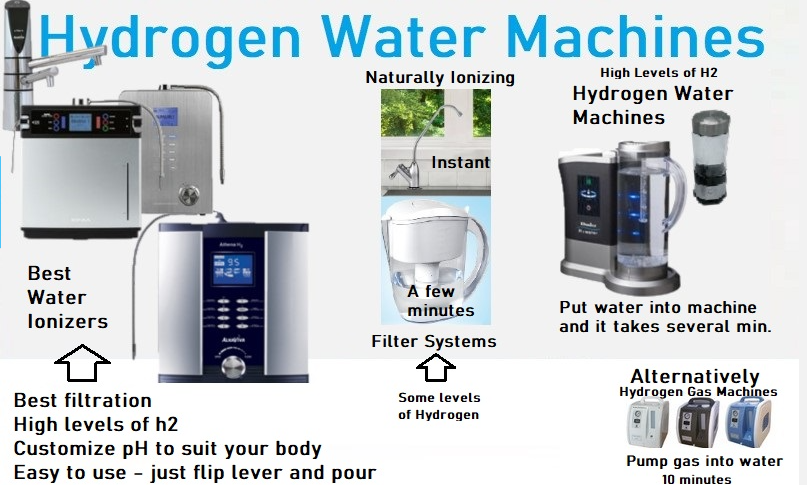 Hydrogen Water Machines vs. Regular Water Filters: What’s the Difference?