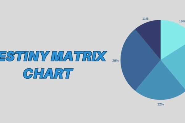 destiny matrix chart