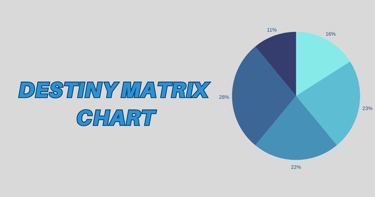 destiny matrix chart