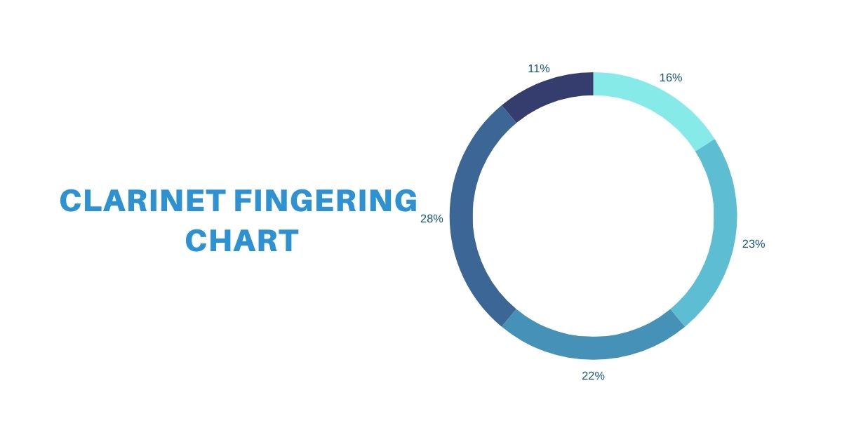 clarinet fingering chart