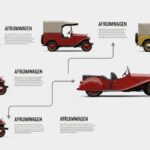 The Evolution of afruimwagens: From Concept to Everyday Use The Evolution of afruimwagens: From Concept to Everyday Use