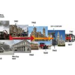 A Deep Dive into the History of pertadad: From Past to Present