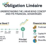 Obligation Linéaire: Understanding the Linear Bond Concept and Its Financial Advantages