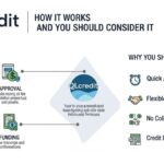 Qlcredit offers a promising way to enhance your credit score and manage your financial health. By understanding the intricacies of credit scores, you can see why improving yours is so vital.